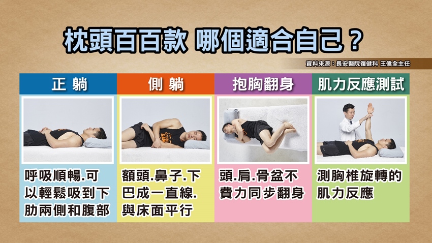 挑對枕頭 改善失眠 肌力測試